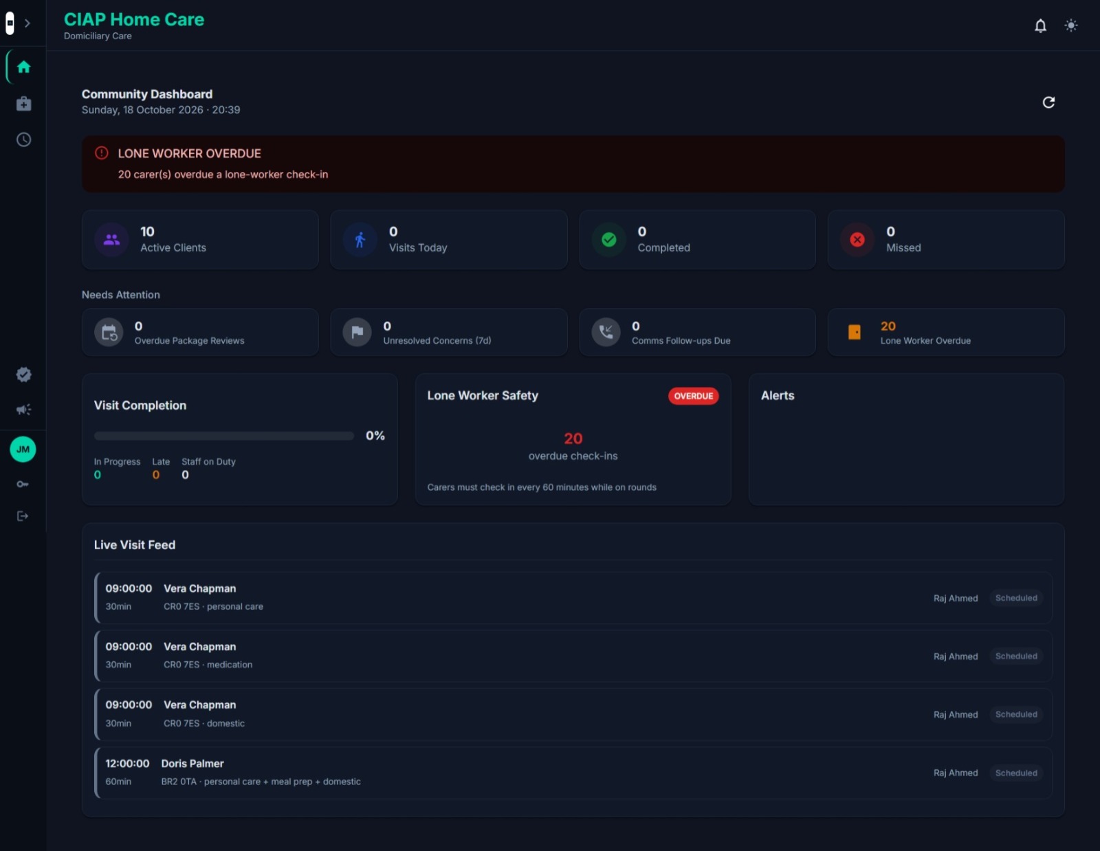 Community Dashboard